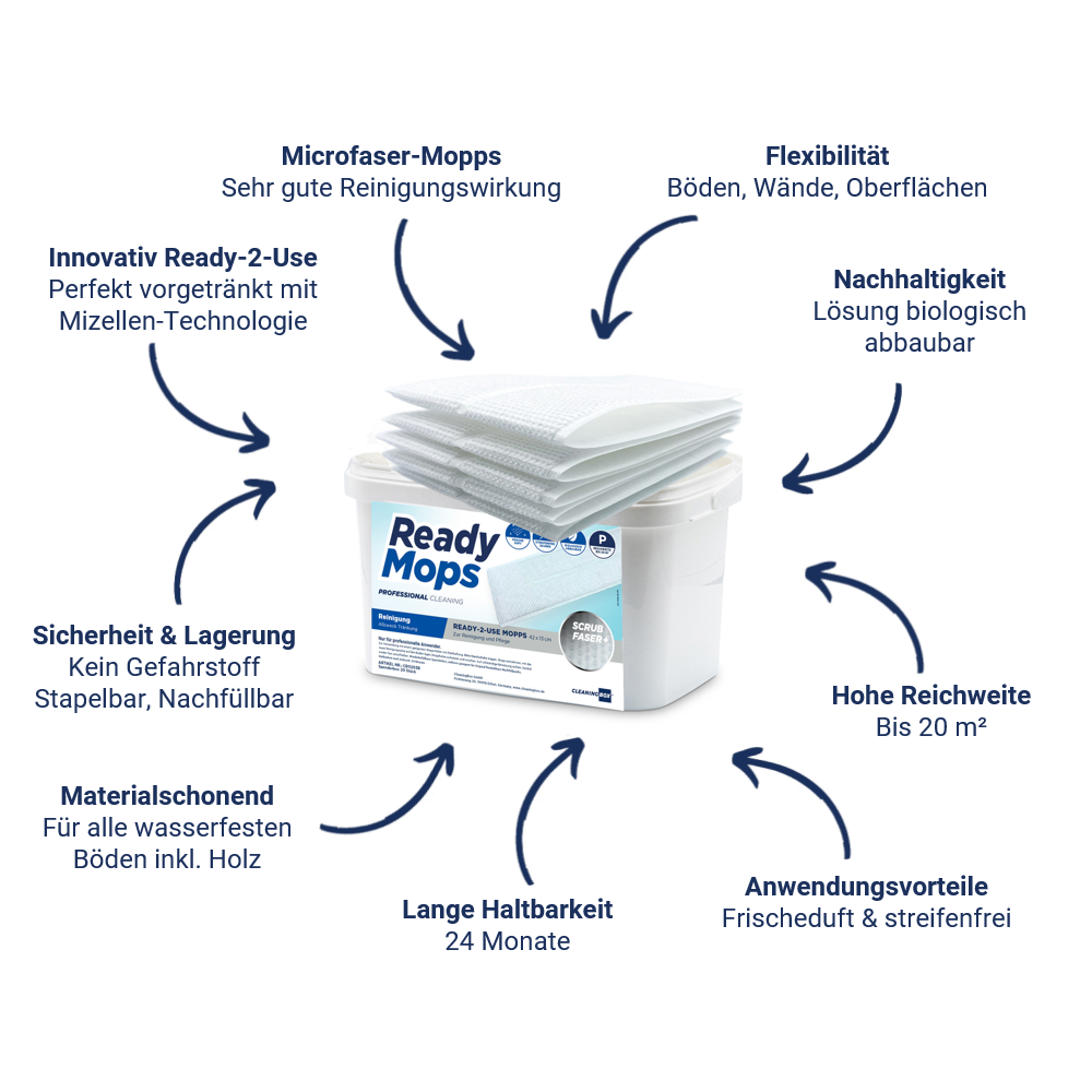 CleaningBox ReadyMops P Allzweck Reichweite 20 m², 42x13 cm, weiß, 20er Spenderbox