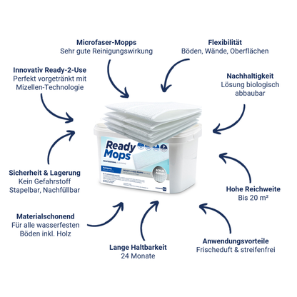 CleaningBox ReadyMops P Allzweck Reichweite 20 m², 42x13 cm, weiß, 20er Spenderbox