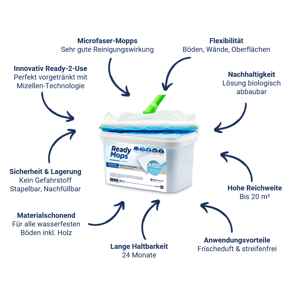 CleaningBox ReadyMops S Allzweck Reichweite 20 m², 25x13 cm, blau, 5er ZIP-Pack
