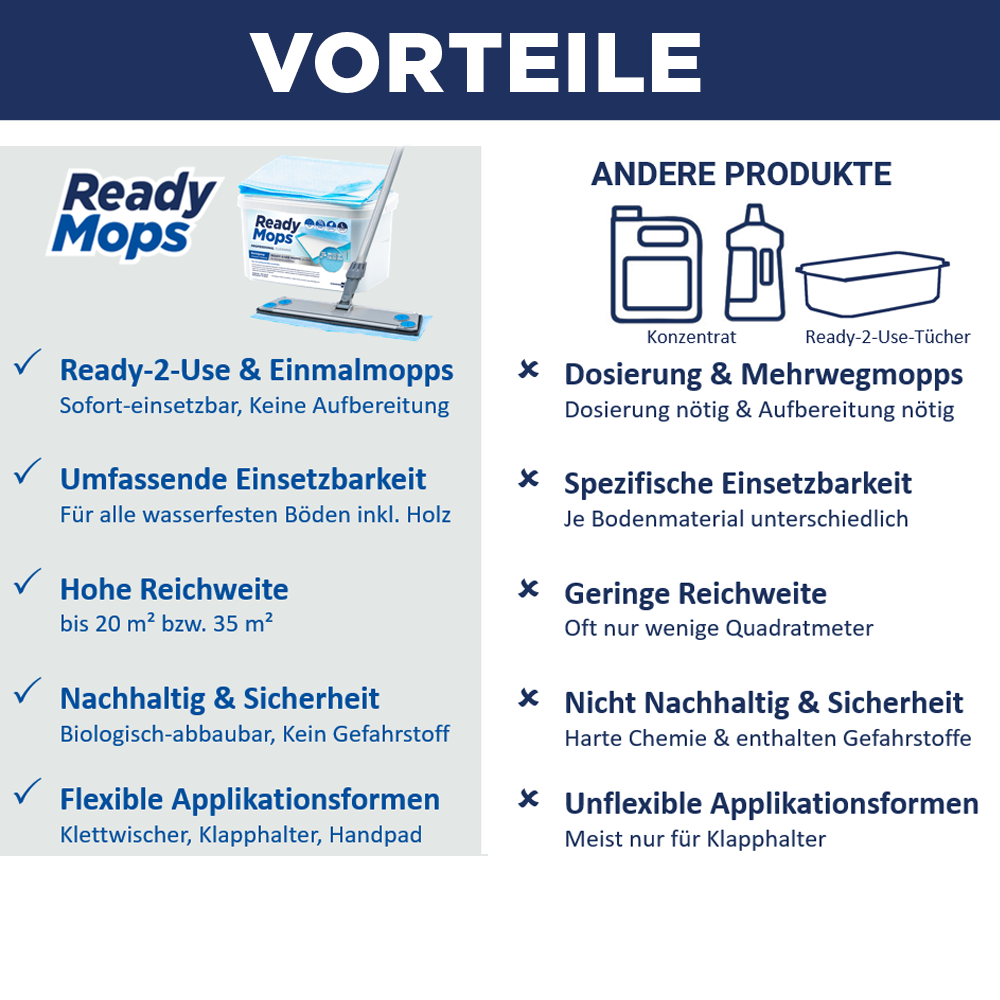 CleaningBox ReadyMops P Allzweck Reichweite 20 m², 42x13 cm, weiß, 20er Spenderbox