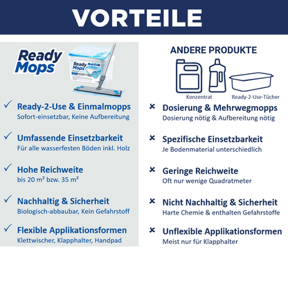 CleaningBox ReadyMops P Allzweck Reichweite 20 m², 42x13 cm, weiß, 20er Spenderbox