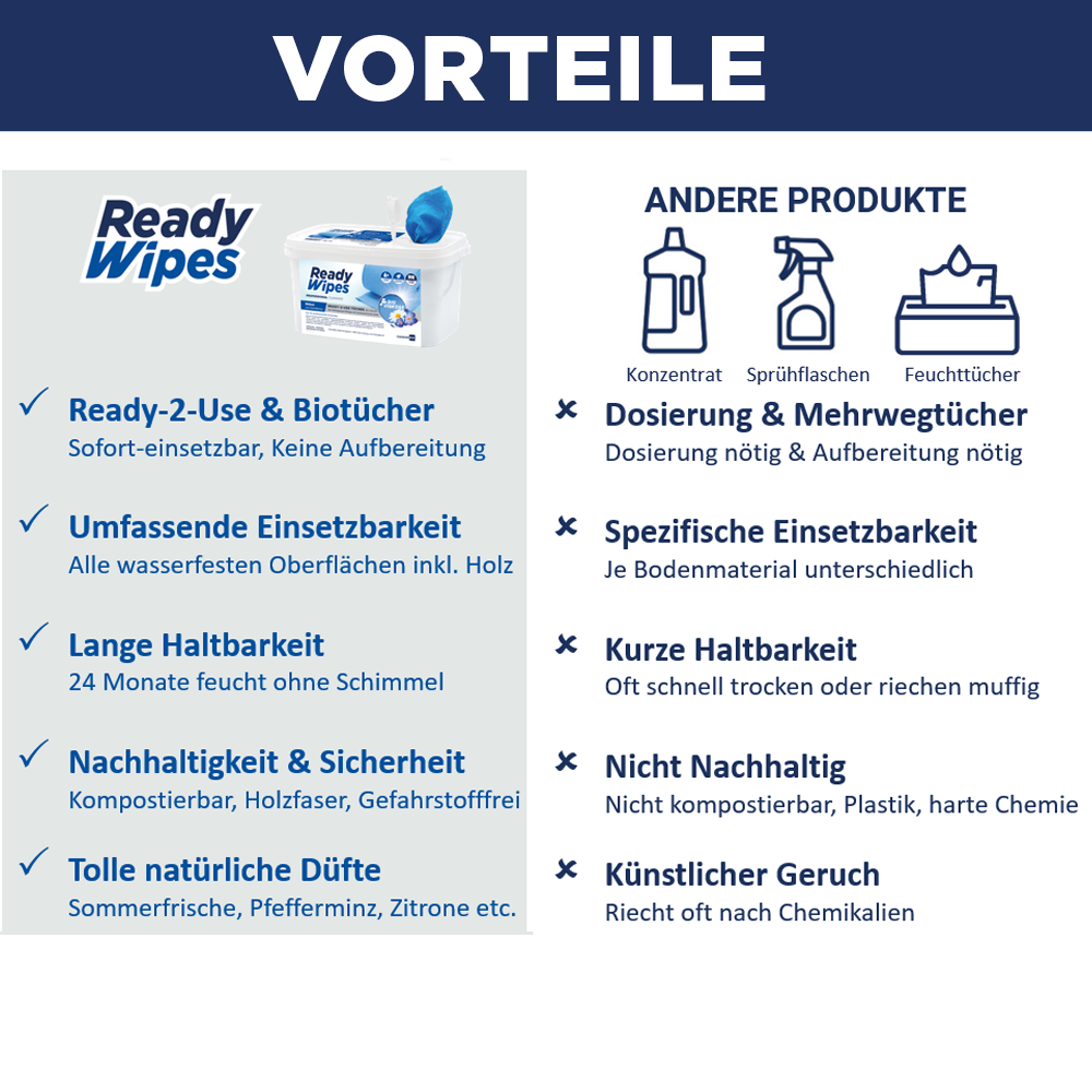 CleaningBox 5-in-1 Kompostierbare ReadyWipes Möbel & Oberflächen 50er Spenderbox Blau, 30x30 cm